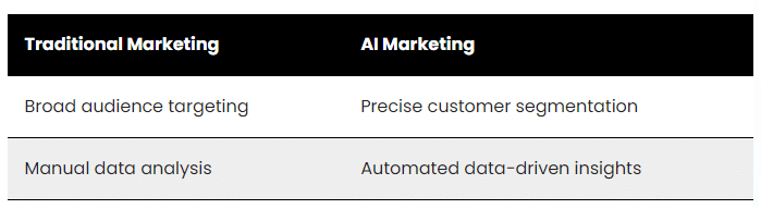 2-15-2025_12_03_PM 10 Ways AI Can Transform Your Small Business Operations